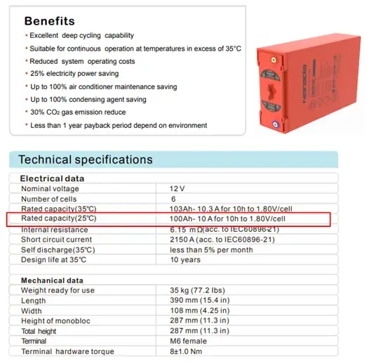 Zdjęcie Jak obliczyć pojemność akumulatora 12V 100Ah w kWh?