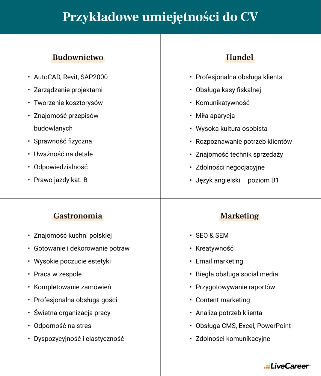Zdjęcie Co napisać w umiejętnościach w CV, aby wyróżnić się w rekrutacji?