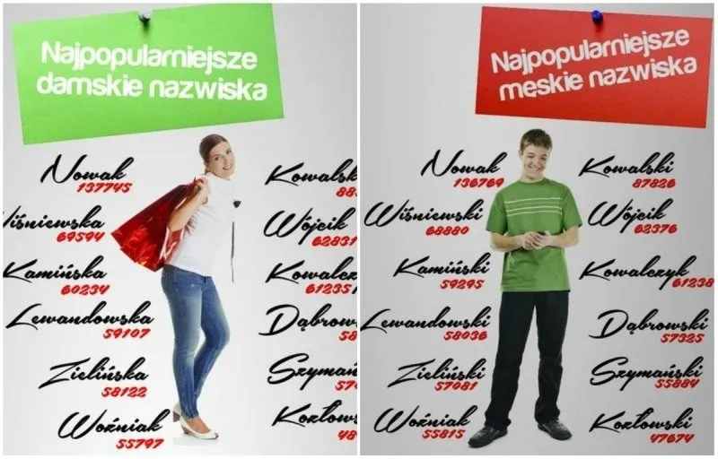 Zdjęcie Pochodzenie nazwiska Kubicki: Fascynująca historia polskiego rodu i etymologia