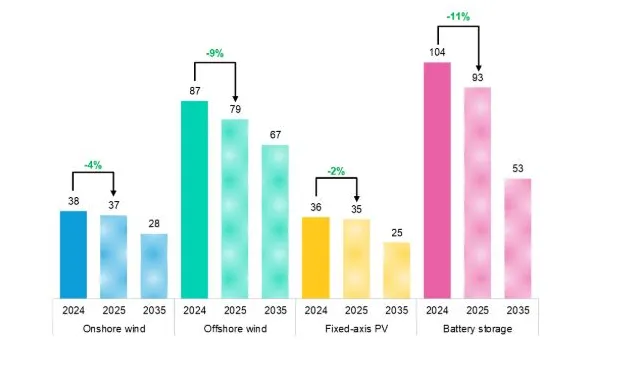 Zdjęcie Produkcja energii wiatrowej na świecie: Jak rośnie i zmienia rynek energii