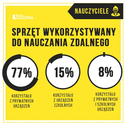 Zdjęcie Jakie są plusy zdalnego nauczania i dlaczego warto z nich skorzystać