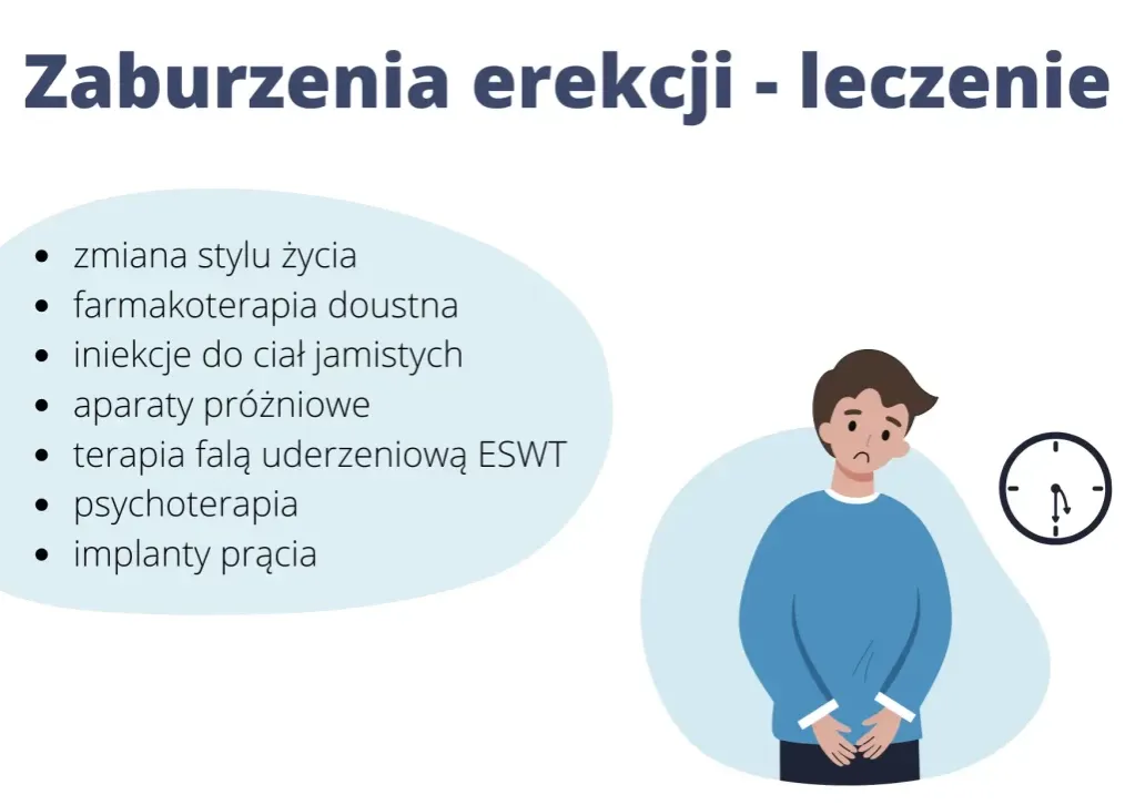 Zdjęcie Czy zaburzenia erekcji można wyleczyć? Skuteczne metody leczenia