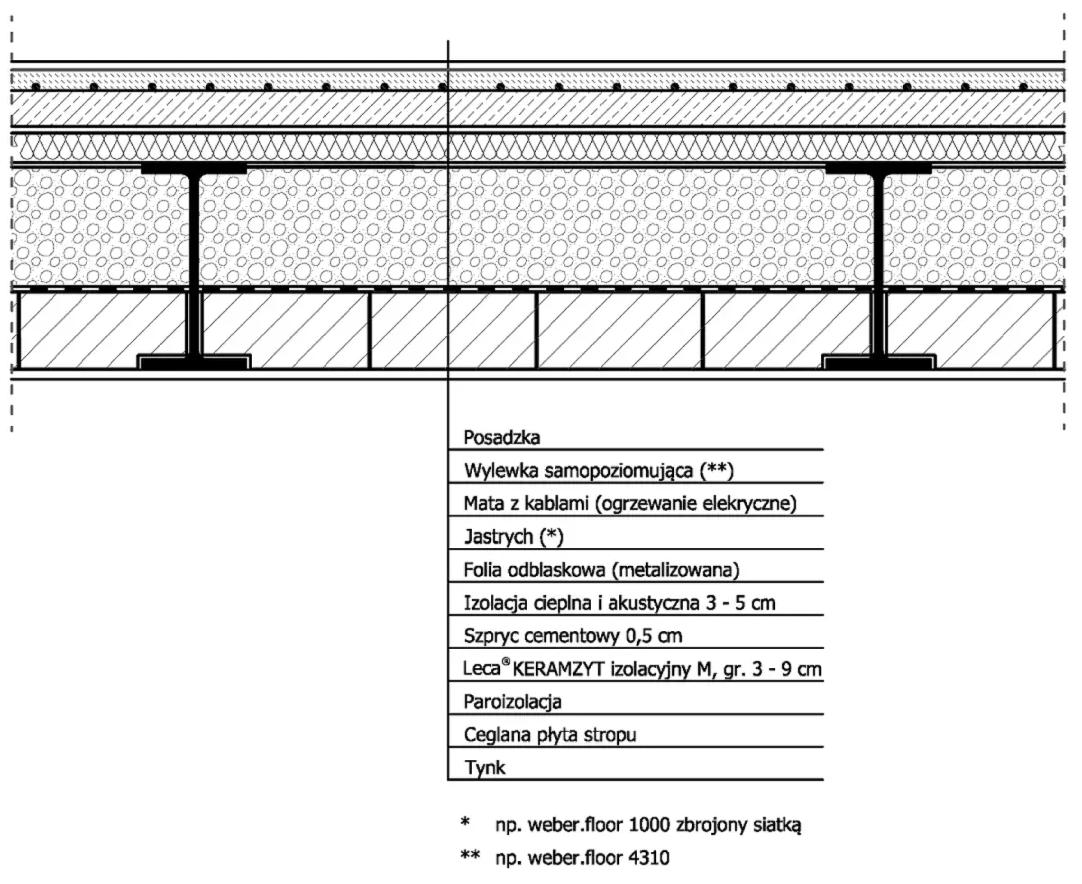 Zdjęcie Czy wylewka wzmacnia strop? Kluczowe czynniki i porady budowlane