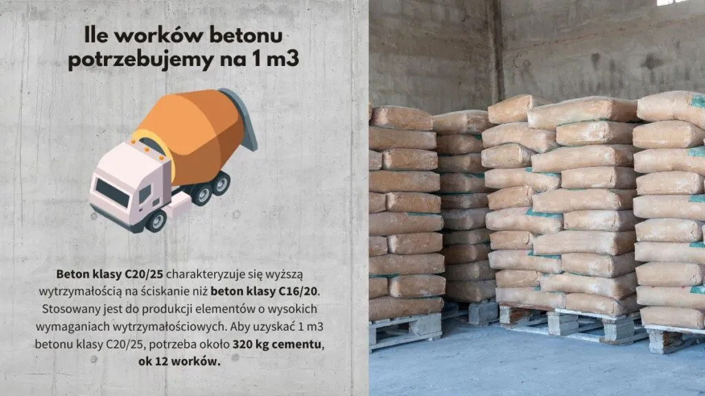 Zdjęcie Ile worków betonu B30 potrzeba na 1 m³? Koszty i wydajność.