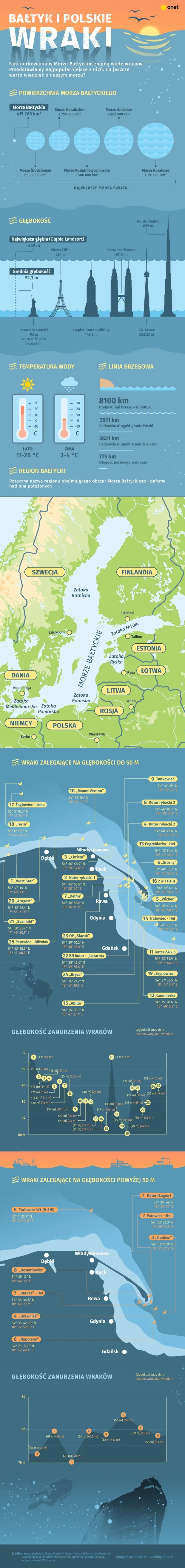 Zdjęcie Jaką głębokość ma Morze Bałtyckie? Zaskakujące fakty i dane