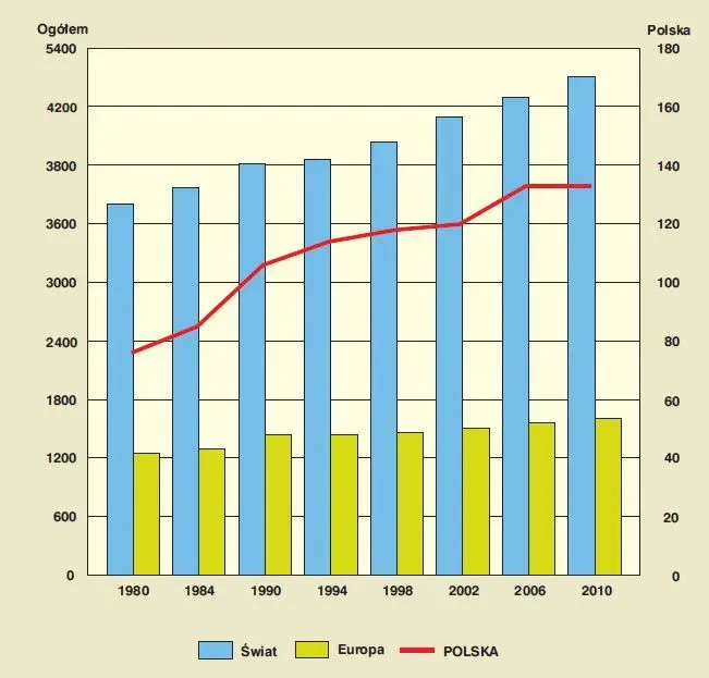 Zdjęcie Ile jest biskupów w Polsce? Zaskakujące fakty o duchowieństwie