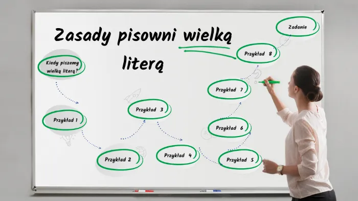 Zdjęcie Czy nazwy przedmiotów szkolnych piszemy wielką literą? Oto zasady