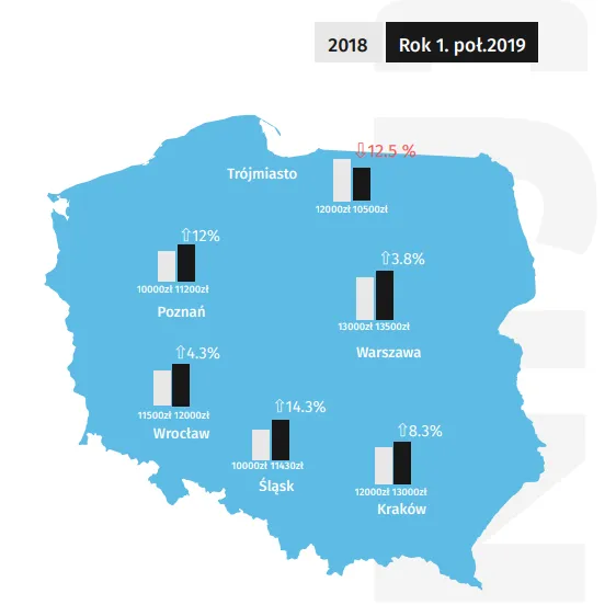 Zdjęcie Ile zarabia deweloper? Zaskakujące fakty o wynagrodzeniach w branży