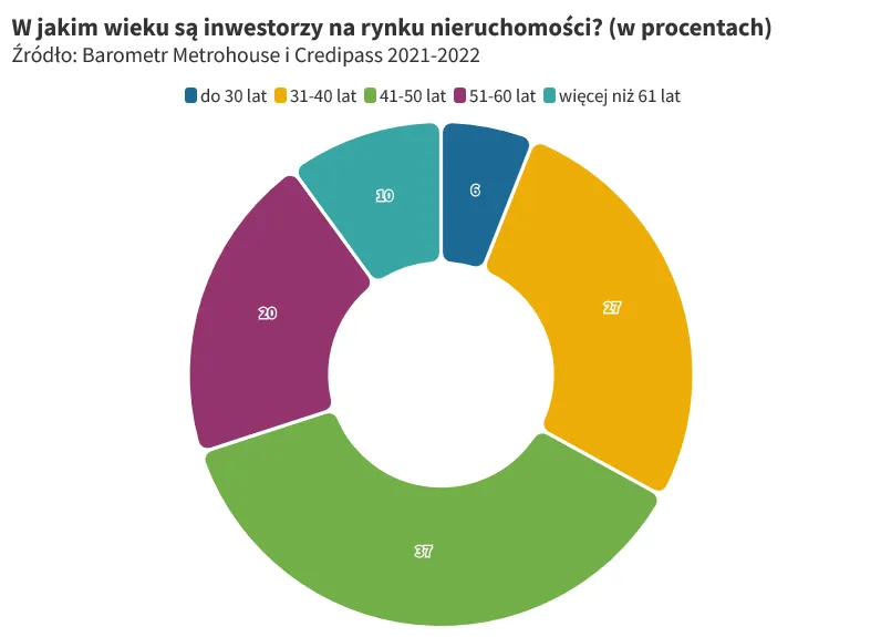 Zdjęcie Czy warto inwestować w mieszkania: sprawdzona strategia i analiza ryzyka