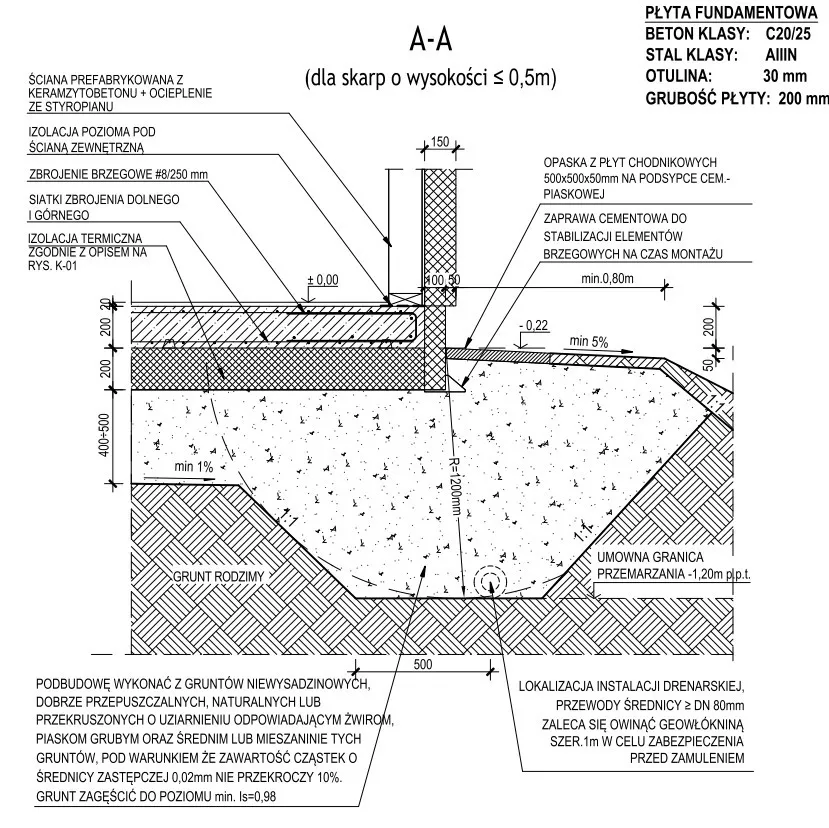 Zdjęcie Przekrój płyty fundamentowej: kluczowe warstwy i ich funkcje
