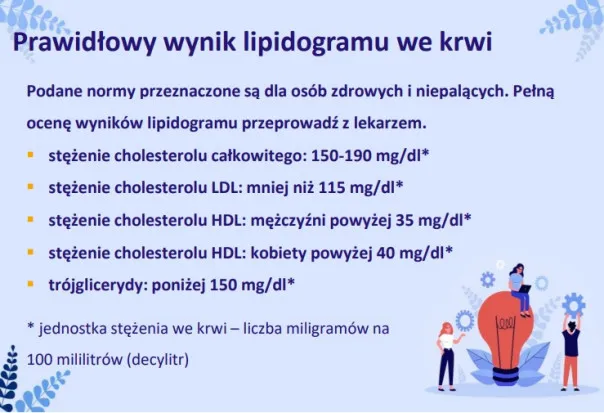 Zdjęcie Podwyższony poziom cholesterolu HDL - czy naprawdę musisz się martwić?