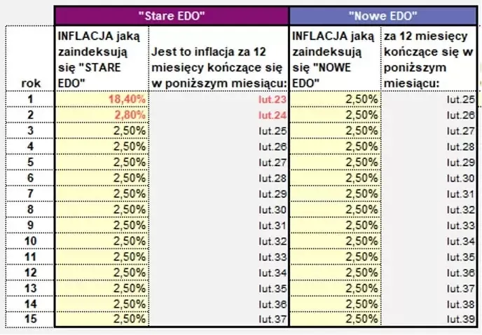 Zdjęcie Jak obliczyć oprocentowanie i uniknąć błędów w inwestycjach
