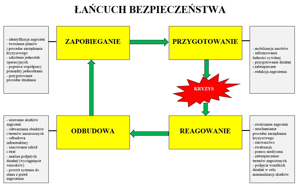 Zdjęcie Fazy zarządzania kryzysowego: Jak się przygotować? Kluczowe etapy