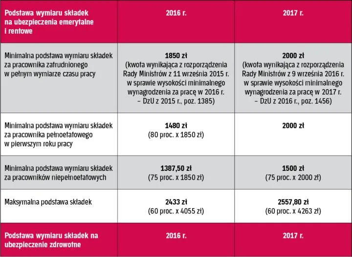 Zdjęcie Kto płaci składki na urlopie wychowawczym? Sprawdź, czy nie popełniasz błędu!