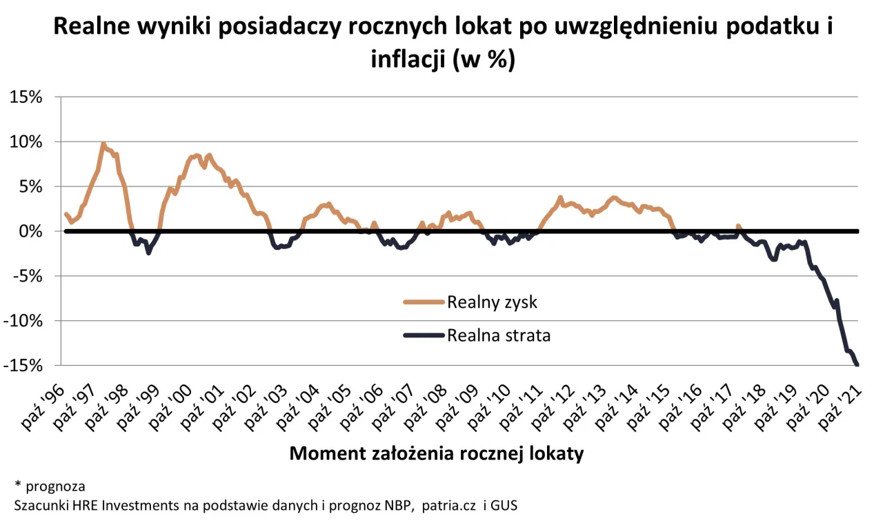 Zdjęcie Najniższe oprocentowanie w bankach. Gdzie oszczędzić więcej i nie przepłacić?
