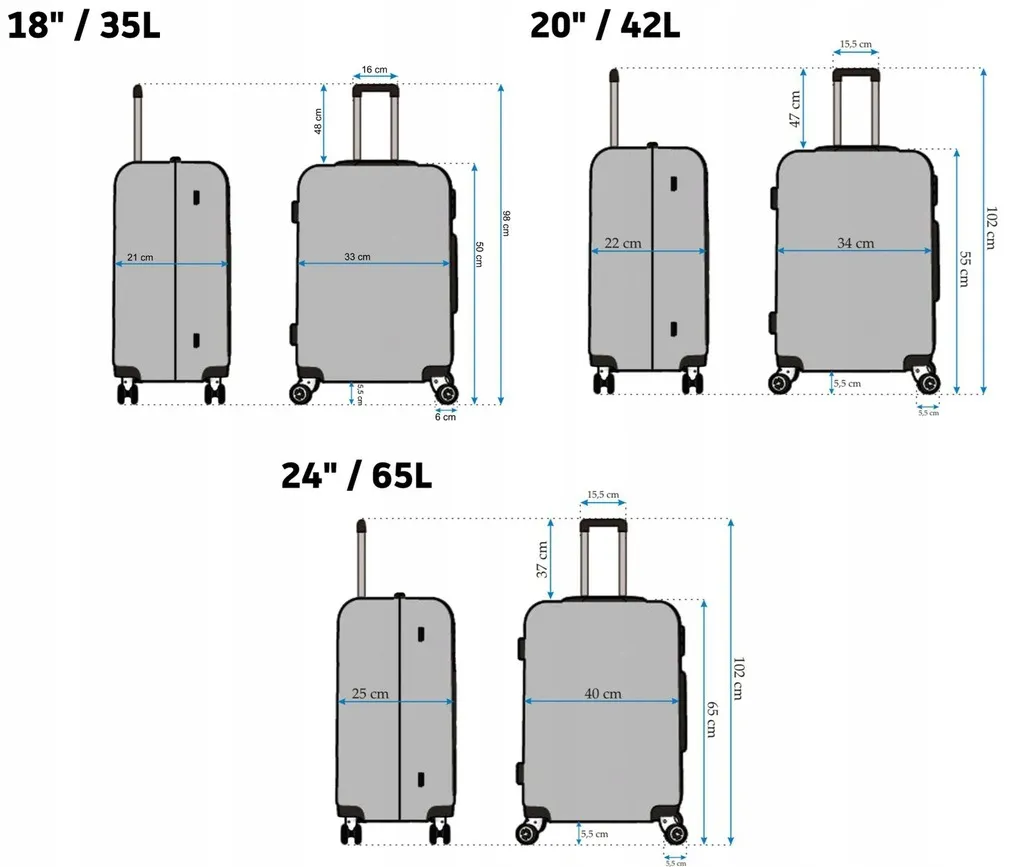 Zdjęcie Walizka 28 cali ile to litrów? Sprawdź, co musisz wiedzieć