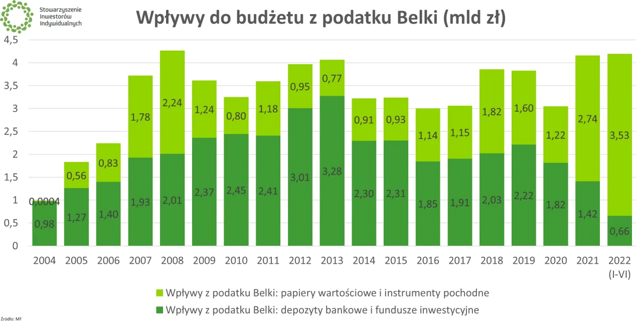 Zdjęcie Podatek Belki od lokat: co to jest i jak wpływa na zyski?