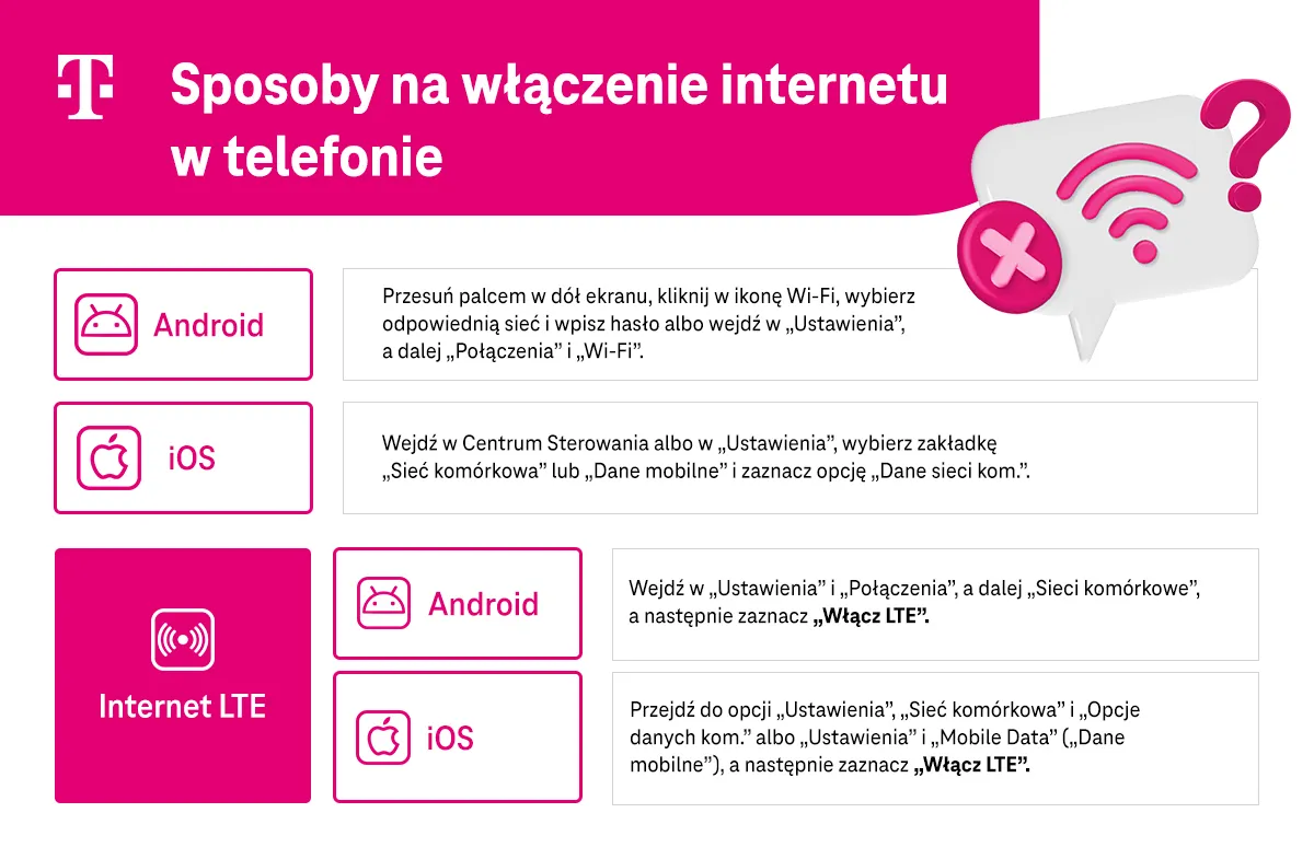 Zdjęcie Jak włączyć internet mobilny w telefonie i cieszyć się swobodą online