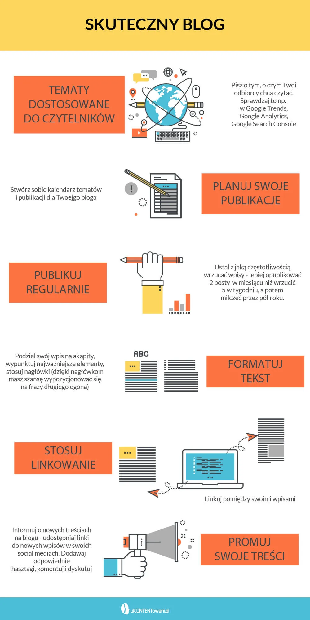 Zdjęcie Jak prowadzić blog, aby uniknąć błędów i przyciągnąć czytelników