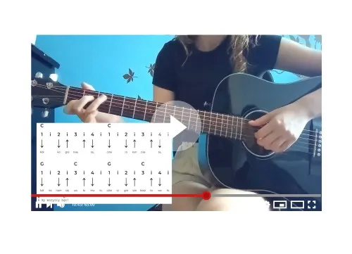 Zdjęcie Proste akordy do Mario, czy już wiesz? na gitarę i ukulele