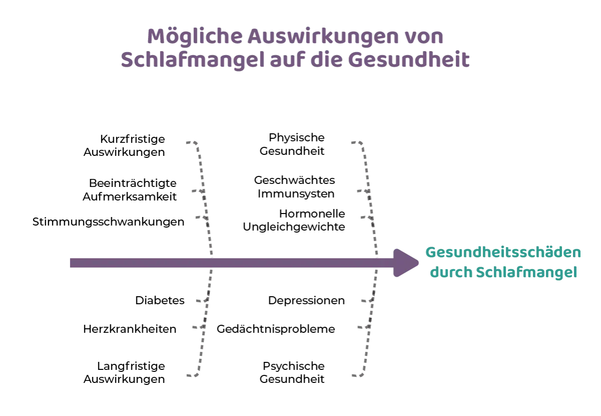 Zdjęcie Schlafmangel Symptome: Erkennen Sie die Warnsignale für Ihre Gesundheit