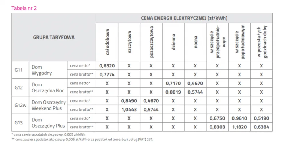 Zdjęcie Ceny prądu u dostawców: Kto oferuje najtańszą energię w 2025?
