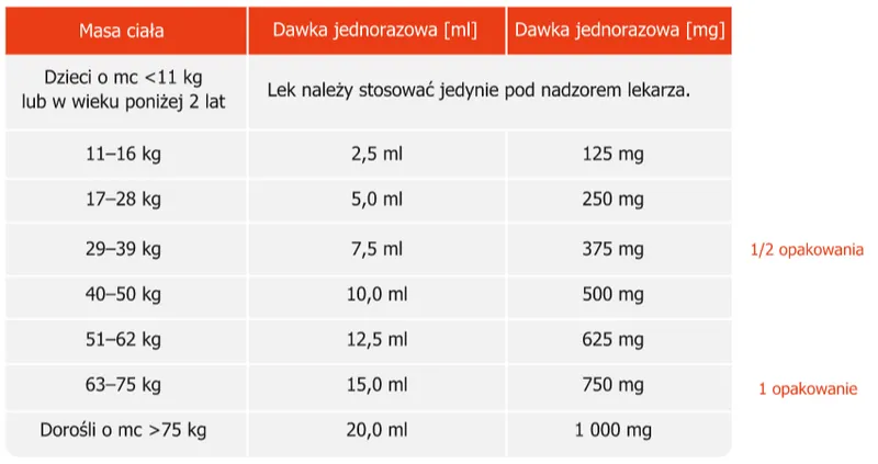 Zdjęcie Skuteczne leki na glistę ludzką: dawkowanie i działanie