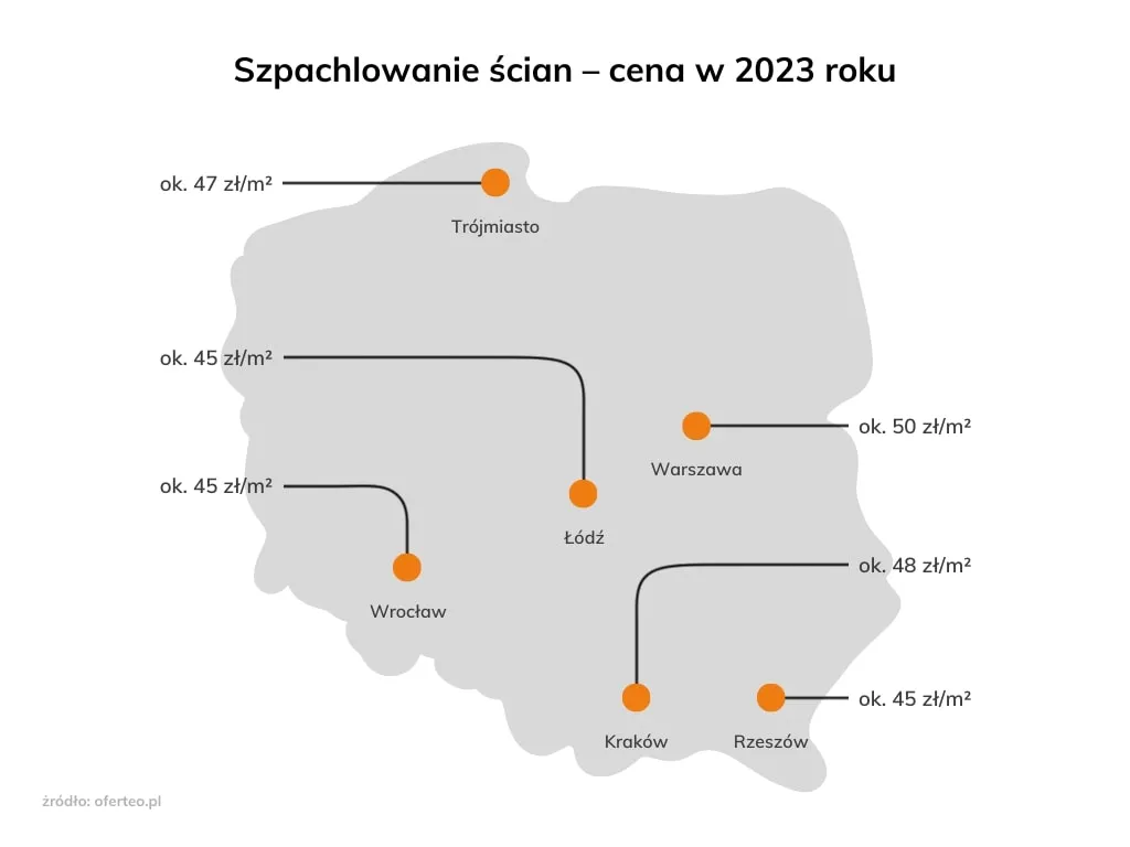 Zdjęcie Ile kosztuje metr gładzi z malowaniem? Sprawdź ceny i ukryte koszty