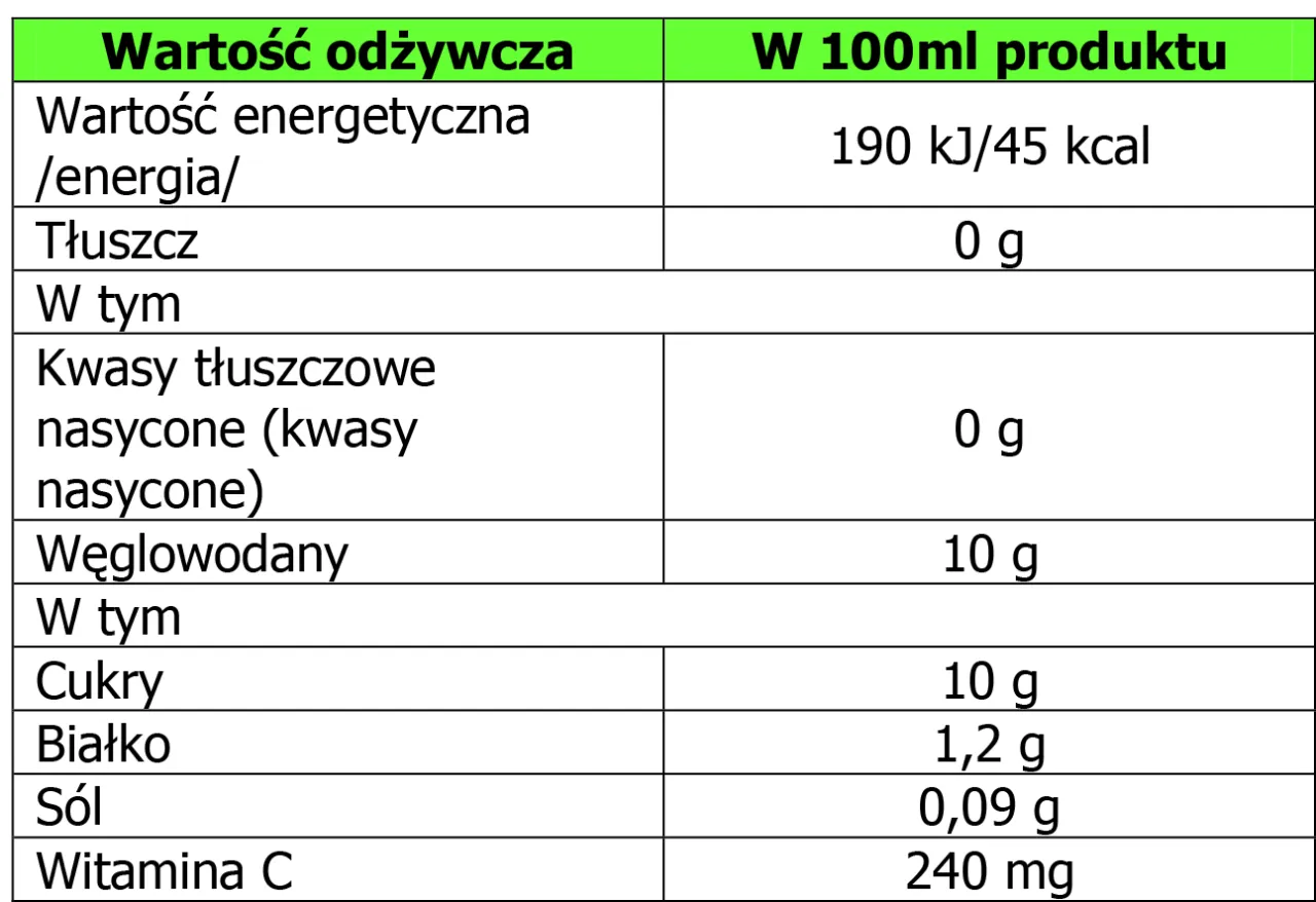Zdjęcie Ile kalorii mają buraki? Pełna analiza wartości odżywczych