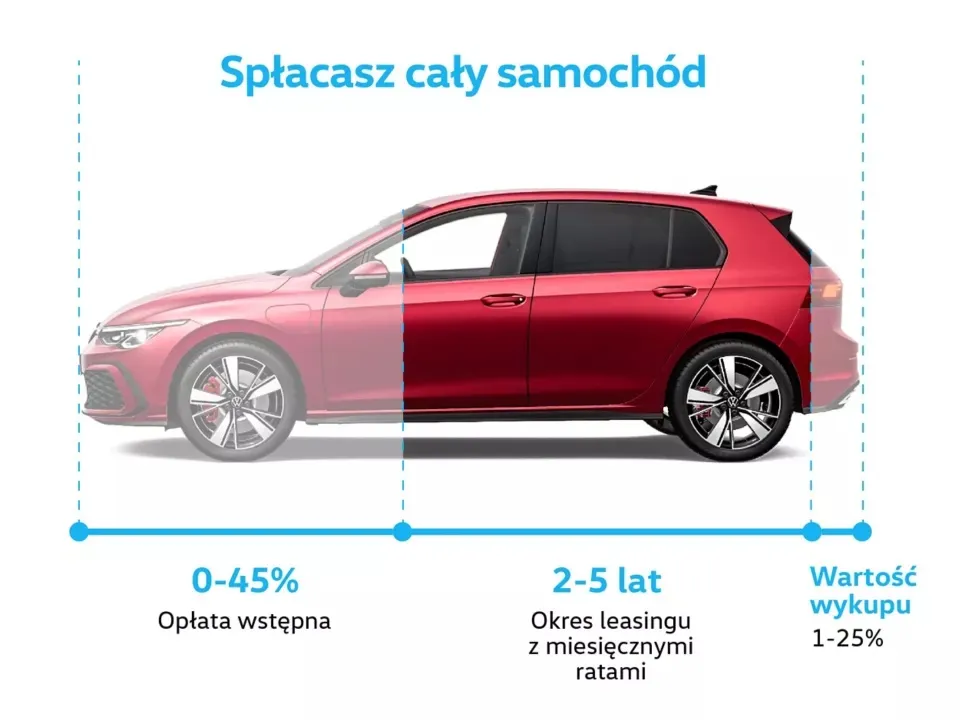 Zdjęcie Kalkulator wynajmu długoterminowego samochodu: sprawdź koszt miesięcznej raty
