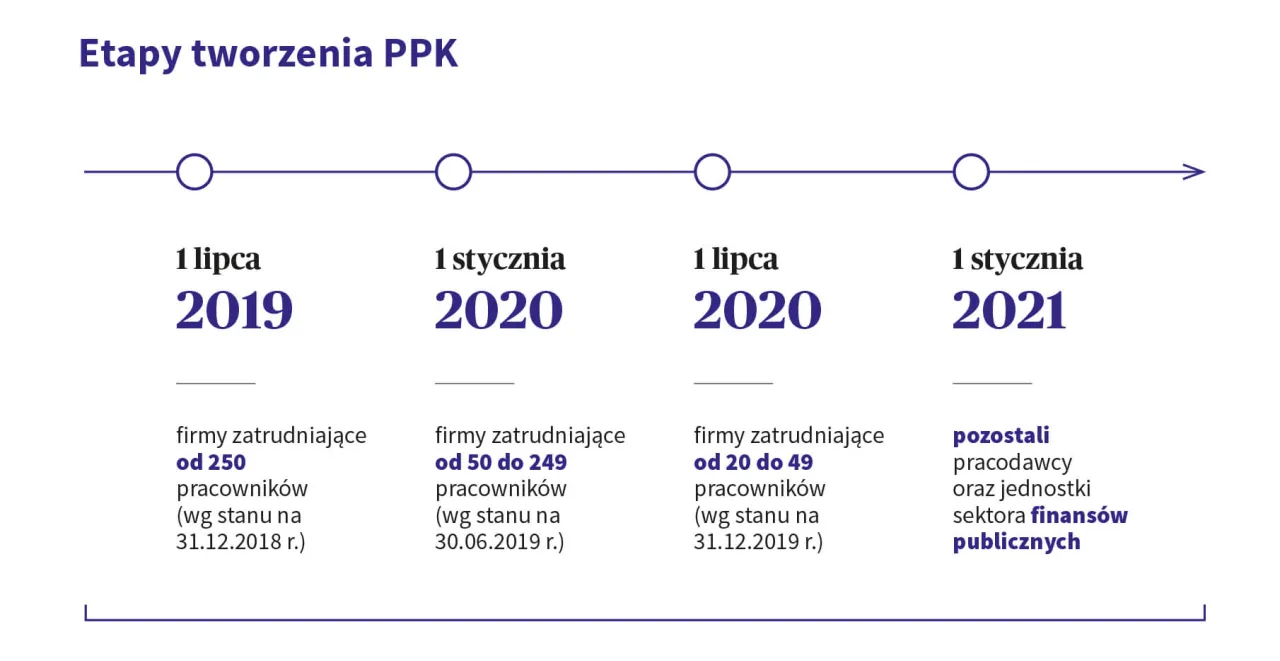 Zdjęcie PPK: rewolucyjny sposób na bezpieczną emeryturę bez dodatkowego wysiłku