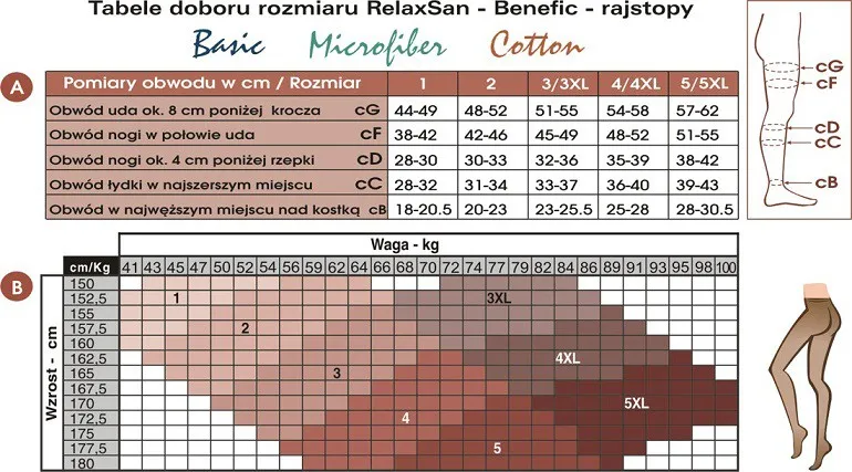 Zdjęcie Jak zmierzyć długość nóg w fizjoterapii - uniknij błędów w pomiarze
