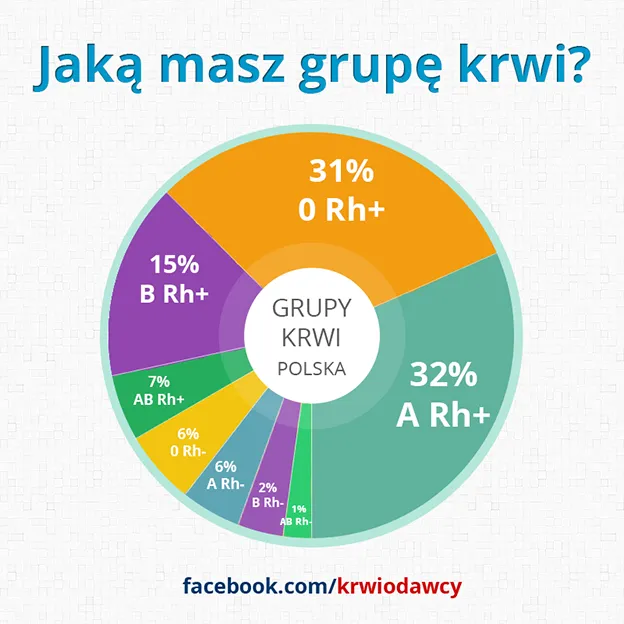 Zdjęcie Kiedy odkryto grupy krwi? Poznaj znaczenie i historię odkrycia