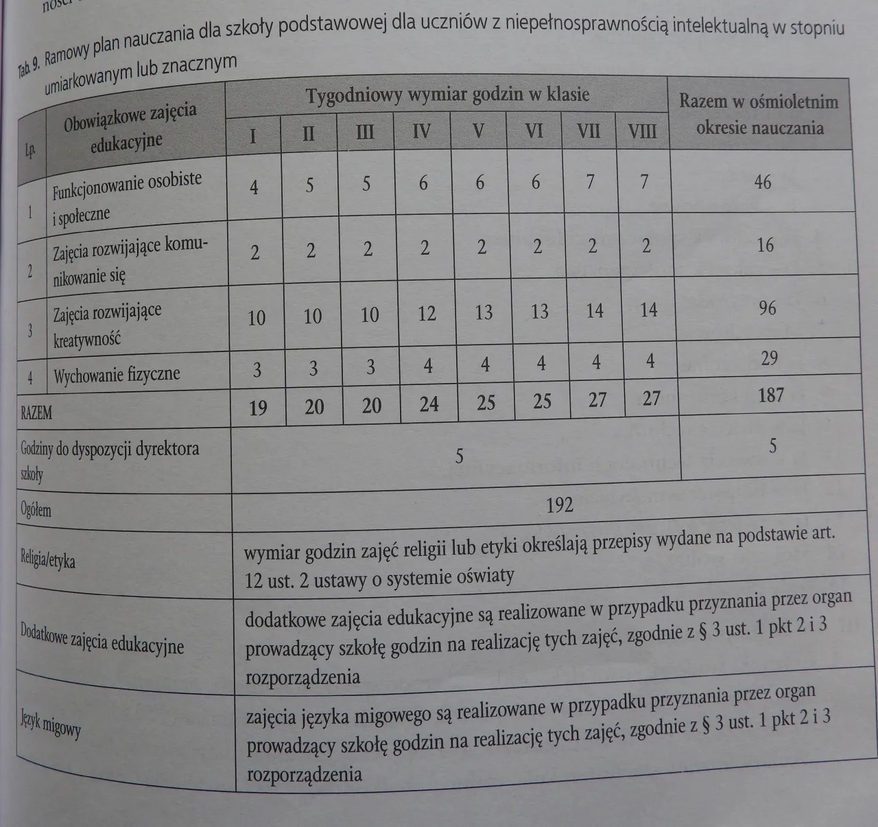 Zdjęcie Ramowy plan nauczania – klucz do zrozumienia polskiego systemu edukacji