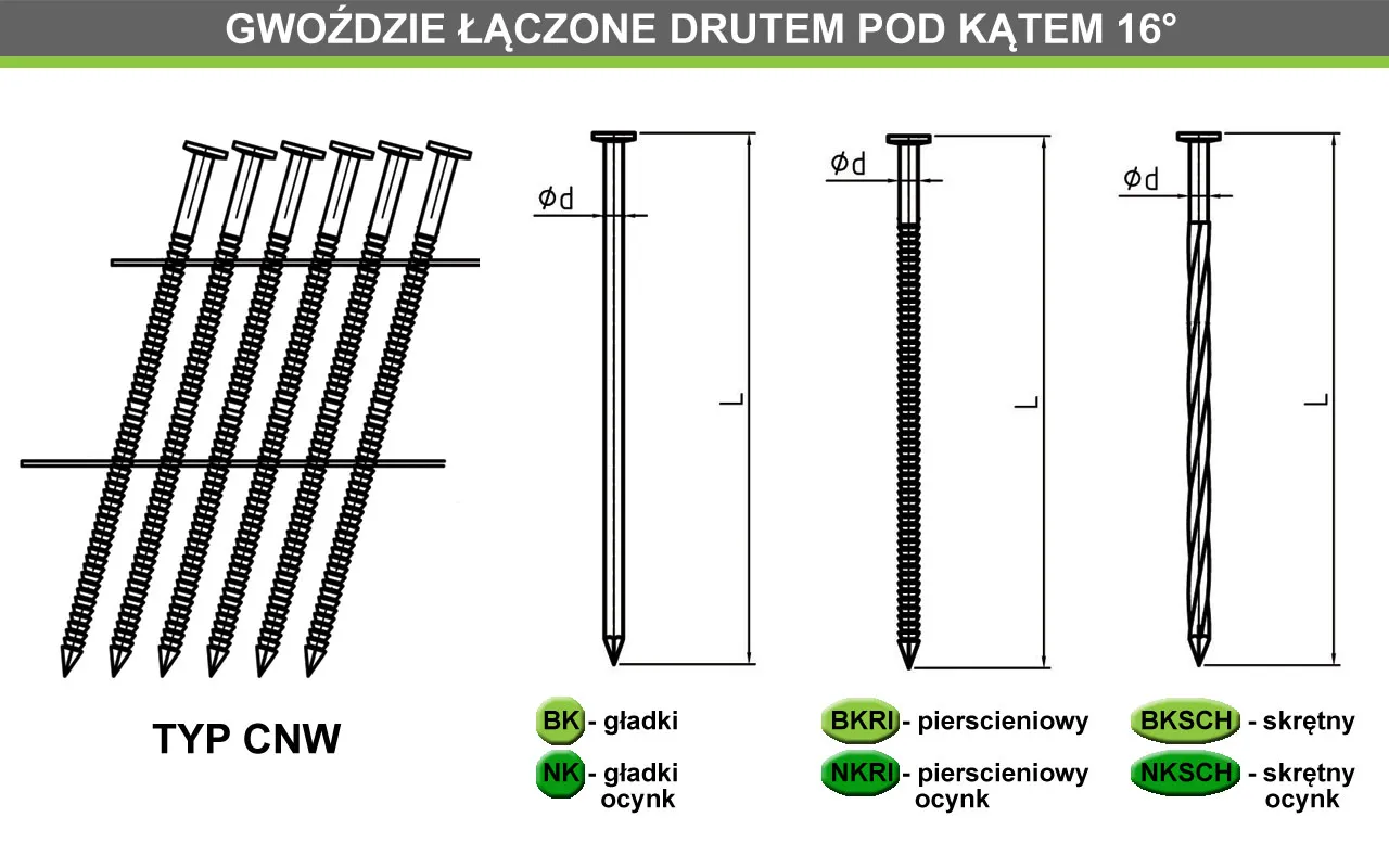Zdjęcie Jakie gwoździe do deskowania dachu – najważniejsze informacje i porady