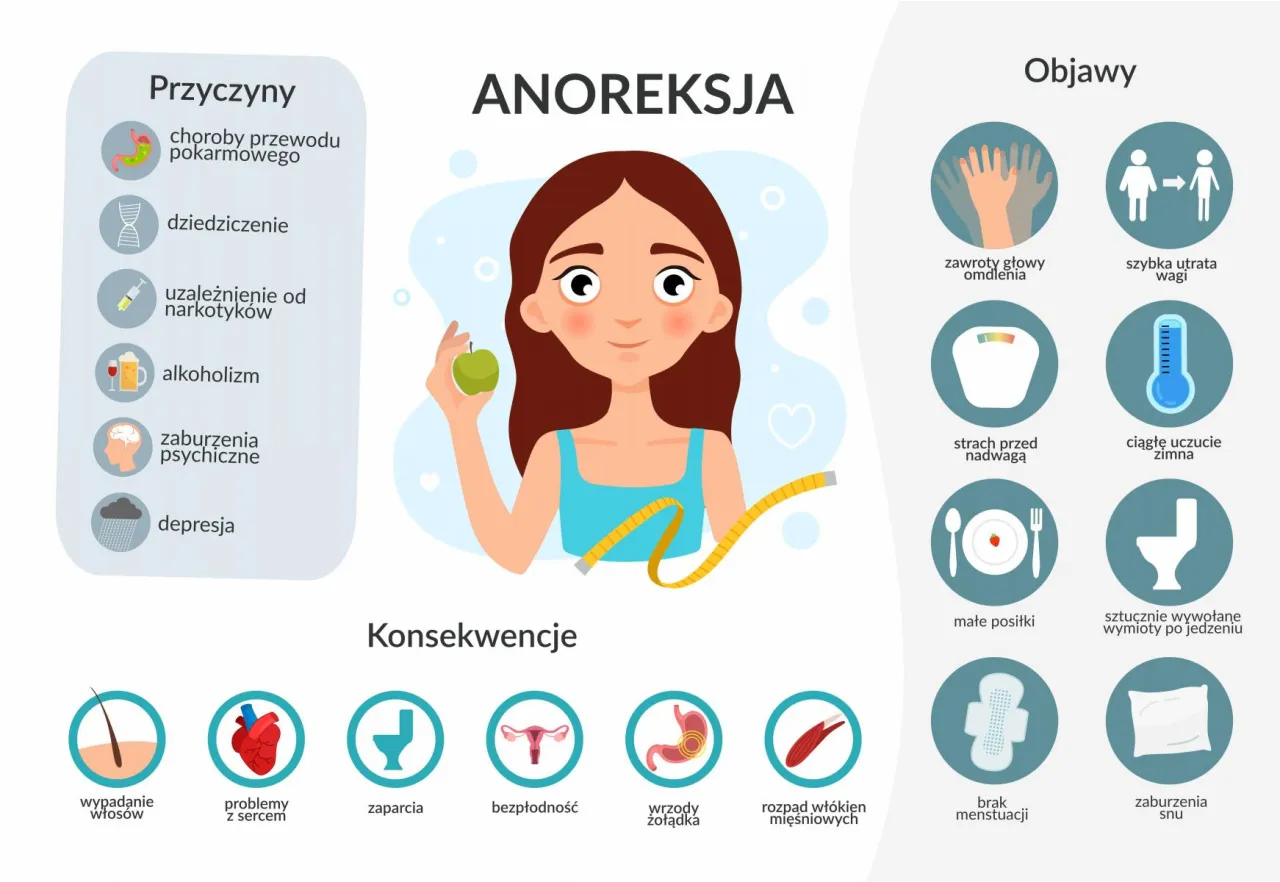 Zdjęcie Od jakiego BMI jest anoreksja? Kluczowe informacje i objawy