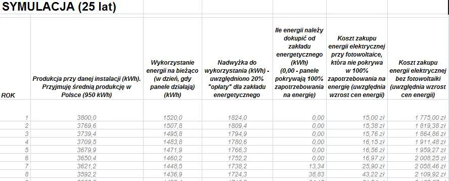 Zdjęcie Ile energii wyprodukuje fotowoltaika 8 kW? Sprawdź, czy to się opłaca!