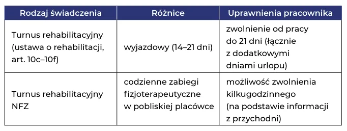 Zdjęcie Jak wpisać w świadectwie pracy dodatkowy urlop niepełnosprawnego, aby uniknąć błędów?