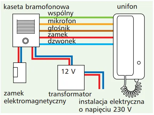Zdjęcie Jak zaprogramować chip do domofonu: Instrukcja krok po kroku