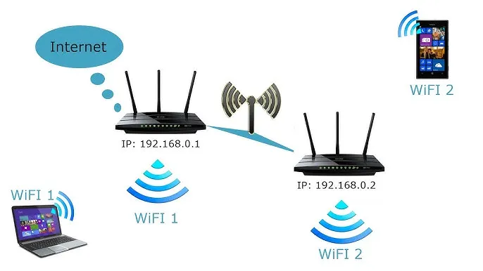 Zdjęcie Jak zbudować sieć wifi w domu - proste kroki dla stabilnego połączenia