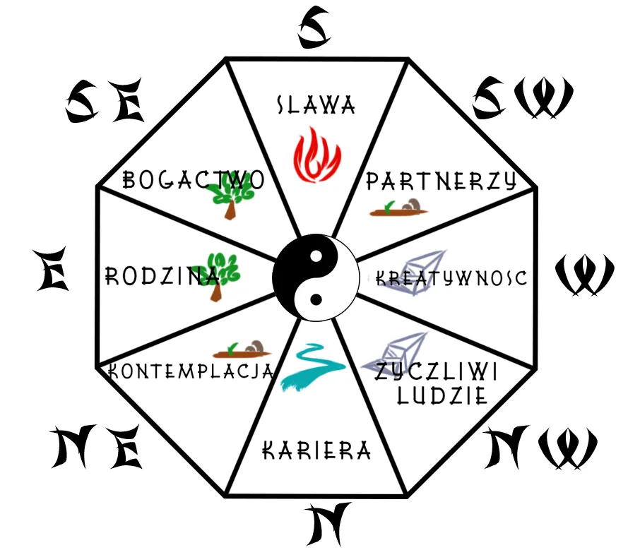 Zdjęcie Feng shui siatka bagua: Klucz do harmonii w Twoim domu