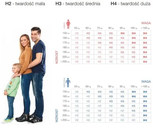 Zdjęcie Jak dobrać twardość materaca dla dziecka, aby uniknąć problemów ze snem
