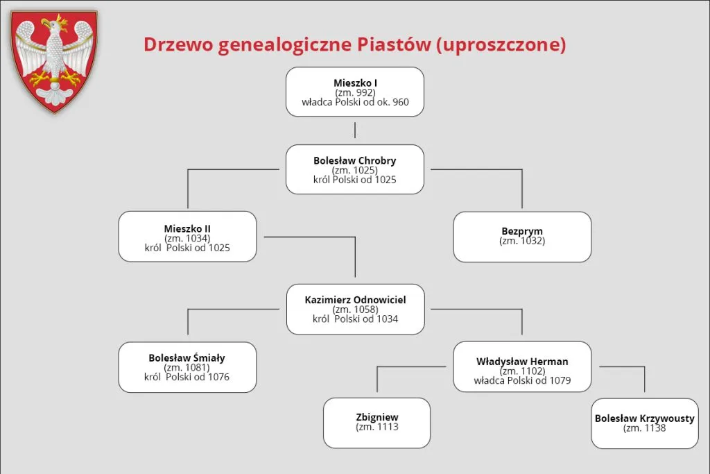 Zdjęcie Kazimierz III Wielki jako ostatni król Polski z dynastii Piastów