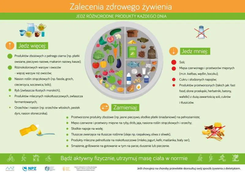 Zdjęcie Ile kalorii powinna mieć kolacja - poznaj zalecane porcje i zasady