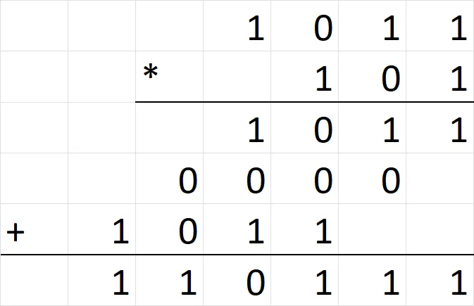 Zdjęcie Jak policzyć system binarny jedynkowy i uniknąć najczęstszych błędów