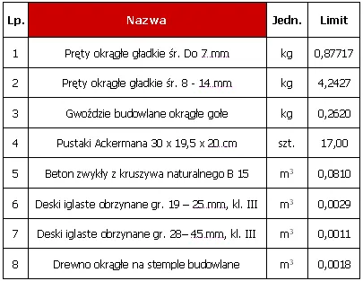 Zdjęcie Jak obliczyć ilość stali na m2 stropu i uniknąć błędów w budowie?
