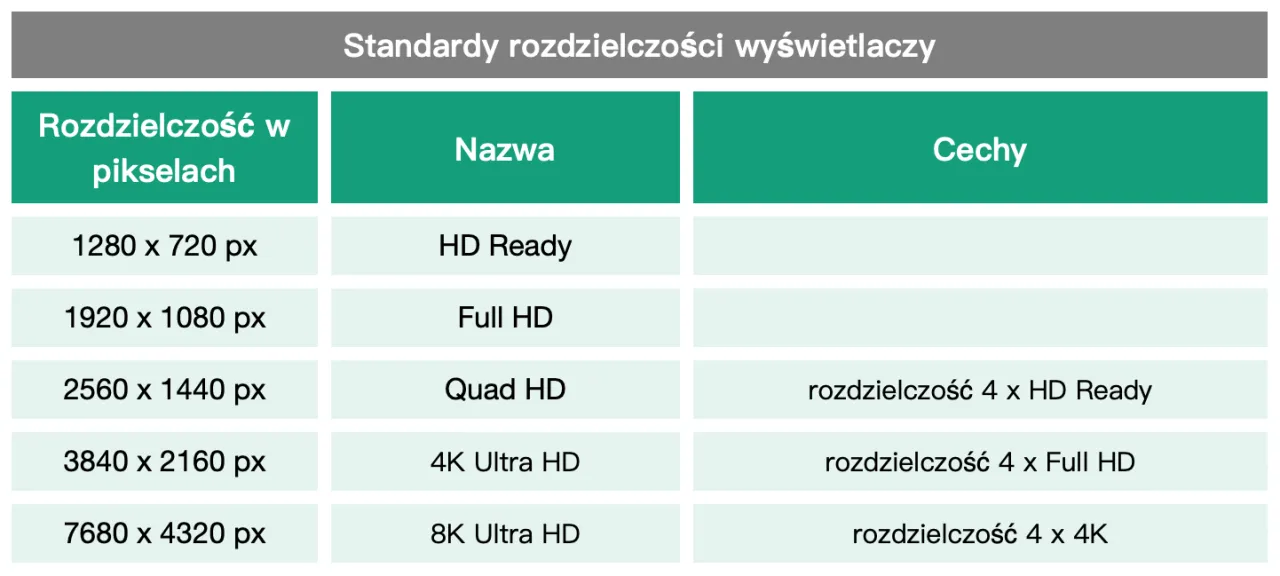 Zdjęcie Na co patrzeć przy zakupie monitora – kluczowe cechy i parametry, które warto znać
