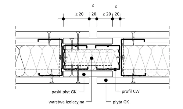 Zdjęcie Budowa ścianki działowej z płyt g-k - 10 najczęstszych błędów do unikania