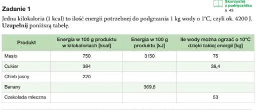 Zdjęcie 1 kcal ile to kj? Prosty przelicznik kalorii na kilodżule