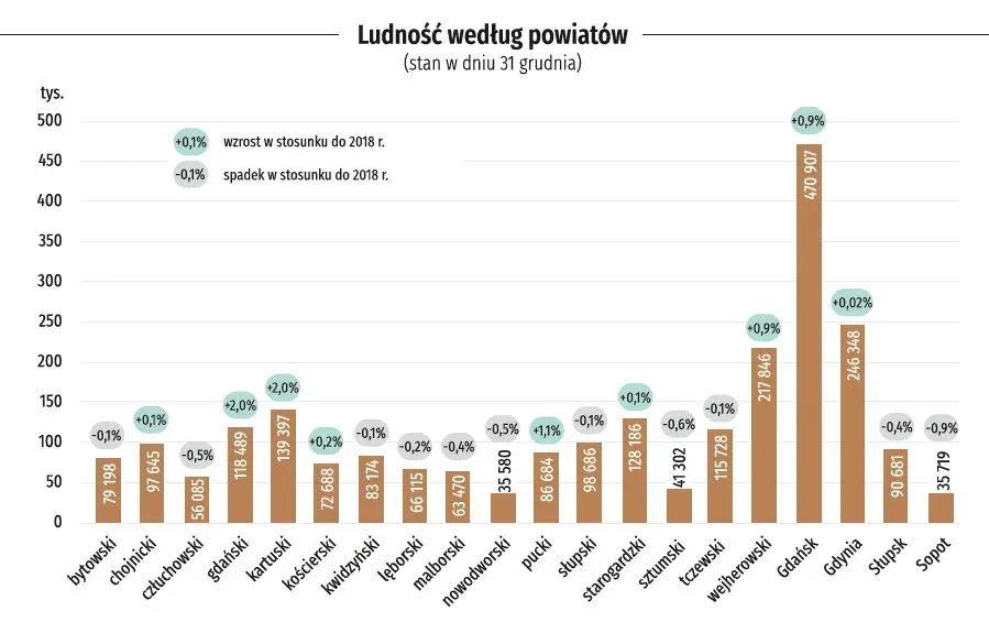 Zdjęcie Gdynia ile mieszkańców - zaskakujące dane o populacji miasta